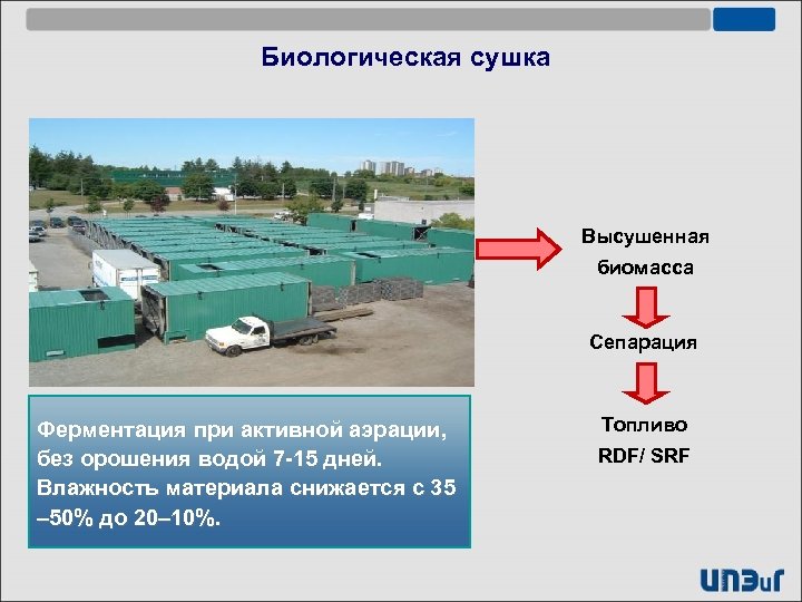 Биологическая сушка Высушенная биомасса Сепарация Ферментация при активной аэрации, без орошения водой 7 -15