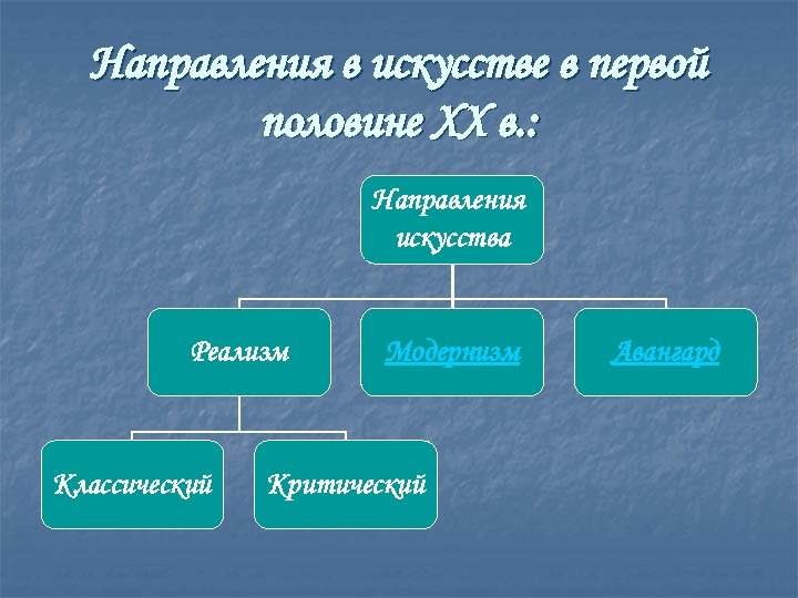 Направления культуры. Культура и искусство первой половины 20 века. Культура в первой половине ХХ века. Культура первой трети 20 века. Культура и искусство в первой половине XX В таблица.