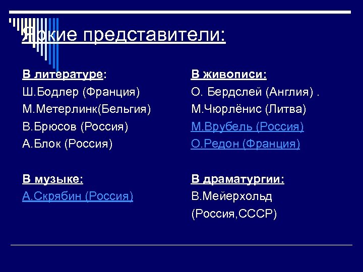 Яркие представители: В литературе: Ш. Бодлер (Франция) М. Метерлинк(Бельгия) В. Брюсов (Россия) А. Блок
