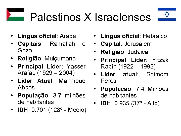 Palestinos X Israelenses • Língua oficial: Árabe • Capitais: Ramallah e Gaza • Religião: