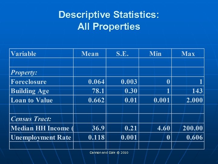 Descriptive Statistics: All Properties Cannon and Cole © 2010 