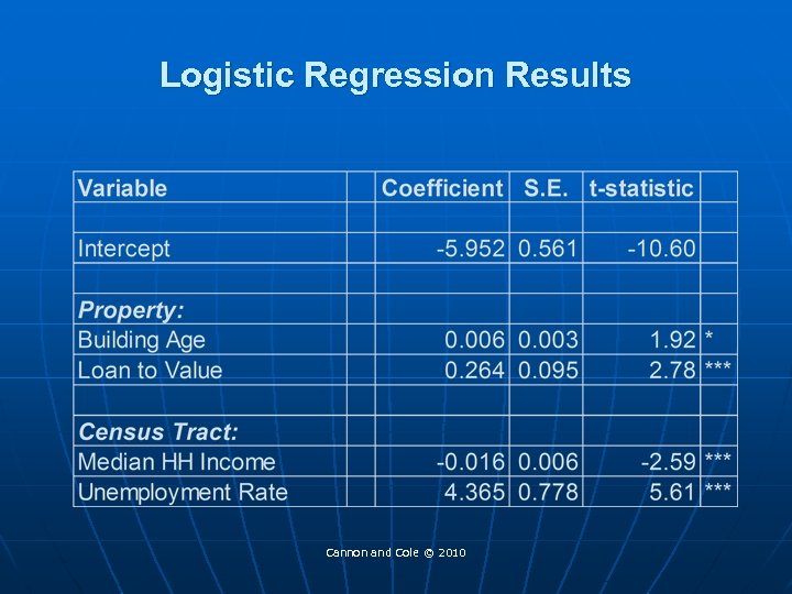 Logistic Regression Results Cannon and Cole © 2010 