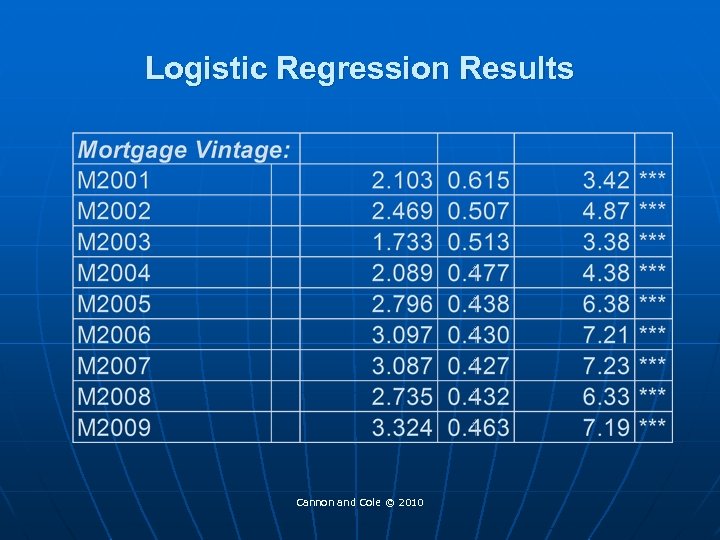 Logistic Regression Results Cannon and Cole © 2010 