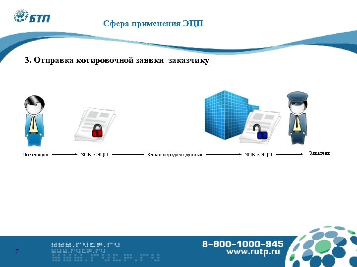 8 -800 -1000945 www. podpis. s u Сфера применения ЭЦП 3. Отправка котировочной заявки