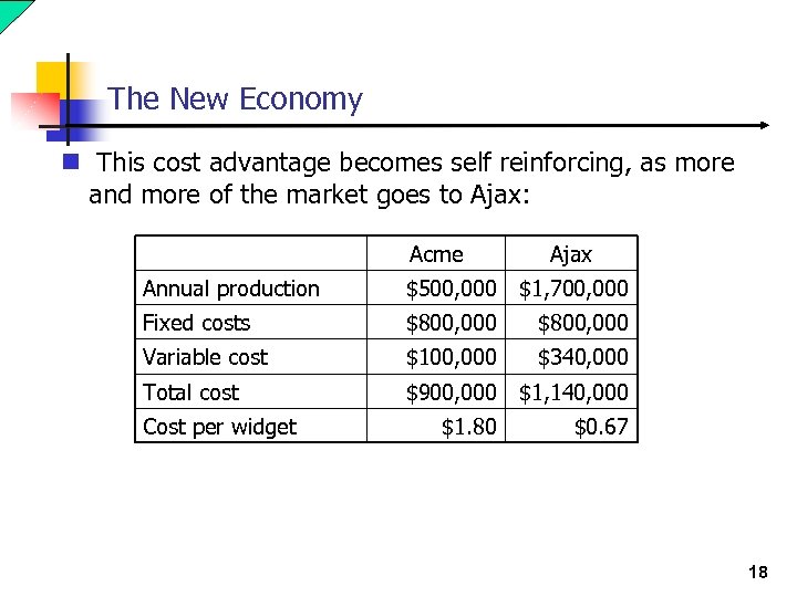 The New Economy n This cost advantage becomes self reinforcing, as more and more