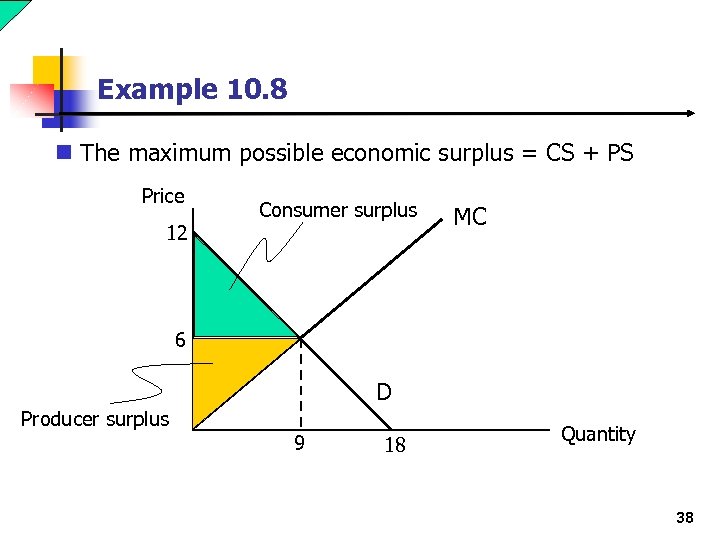 Example 10. 8 n The maximum possible economic surplus = CS + PS Price