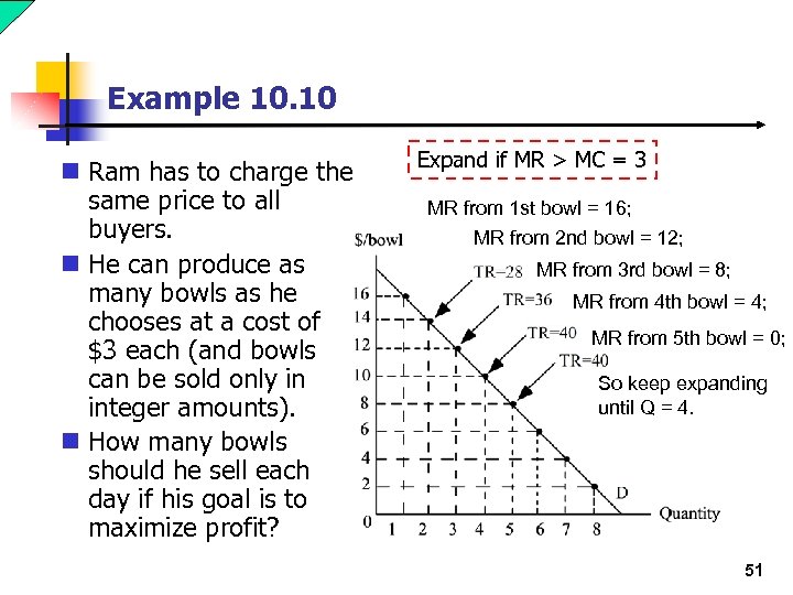 Example 10. 10 n Ram has to charge the same price to all buyers.