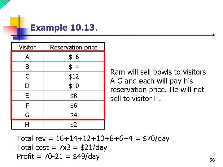 Example 10. 13. Visitor Reservation price A $16 B $14 C $12 D $10