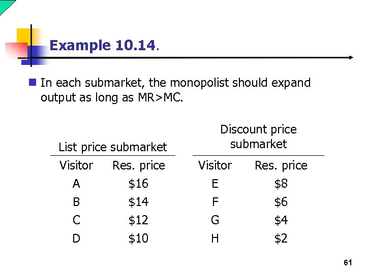 Example 10. 14. n In each submarket, the monopolist should expand output as long