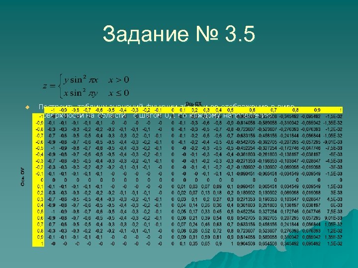 Задание № 3. 5 u Построить таблицу значений функции z(x, y) и ее отображение