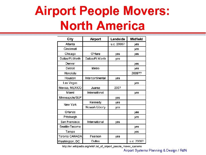 Airport People Movers: North America Airport Systems Planning & Design / Rd. N 
