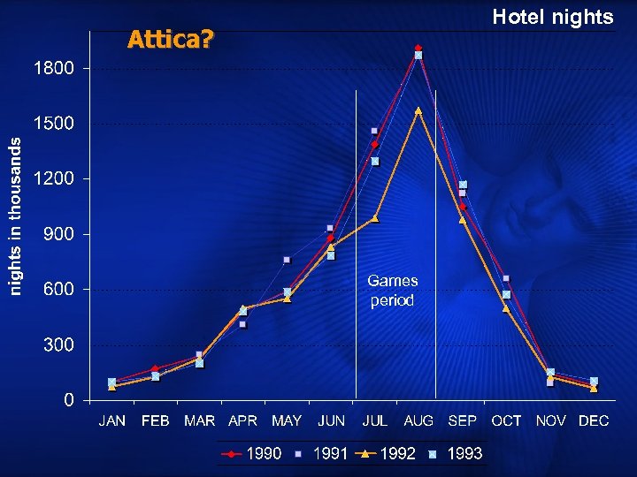Hotel nights Attica? Games period 