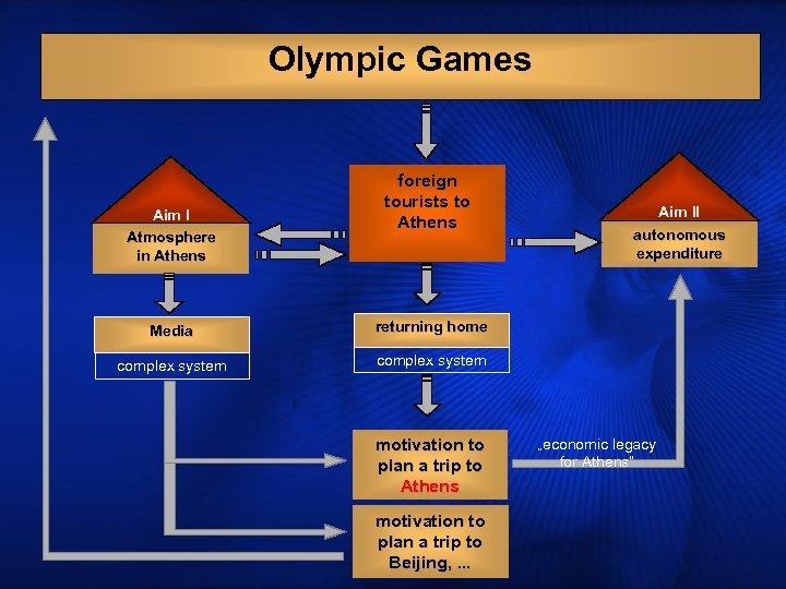 Olympic Games Aim I Atmosphere in Athens foreign tourists to Athens Media autonomous expenditure
