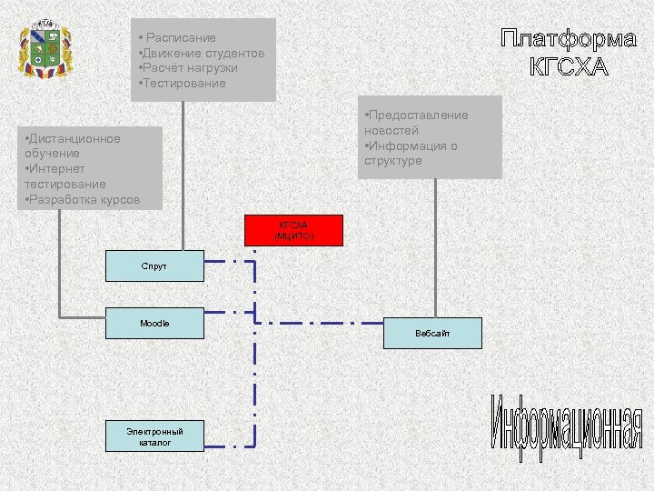  • Расписание • Движение студентов • Расчёт нагрузки • Тестирование • Предоставление новостей