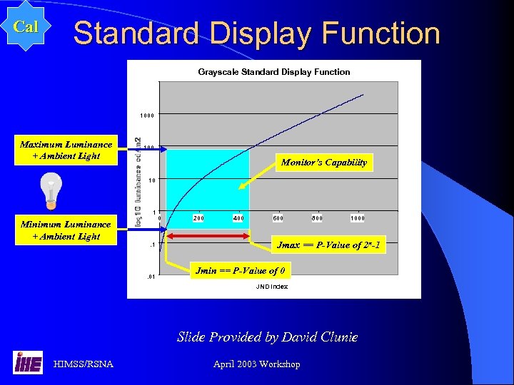 Cal Standard Display Function Grayscale Standard Display Function 1000 Maximum Luminance + Ambient Light