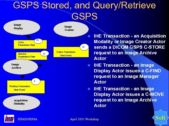 GSPS Stored, and Query/Retrieve GSPS Image Display Image Creator IHE Transaction - an Acquisition