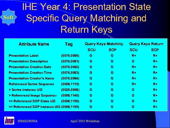 Soft IHE Year 4: Presentation State Specific Query Matching and Return Keys Attribute Name
