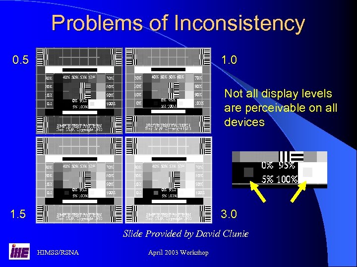 Problems of Inconsistency 0. 5 1. 0 Not all display levels are perceivable on