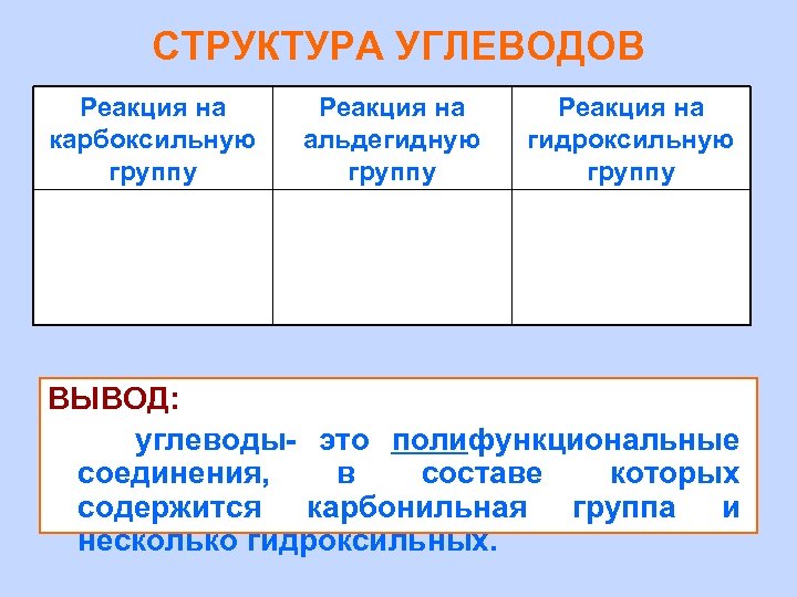 СТРУКТУРА УГЛЕВОДОВ Реакция на карбоксильную группу Реакция на альдегидную группу Реакция на гидроксильную группу