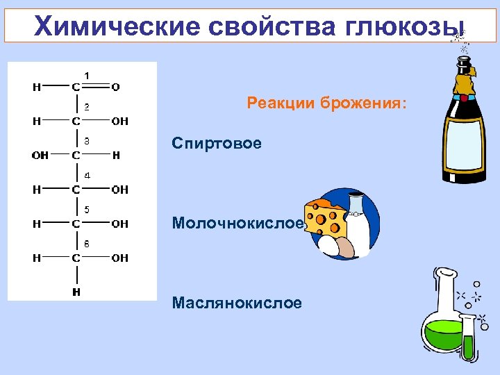 Химические свойства глюкозы Реакции брожения: Спиртовое Молочнокислое Маслянокислое 