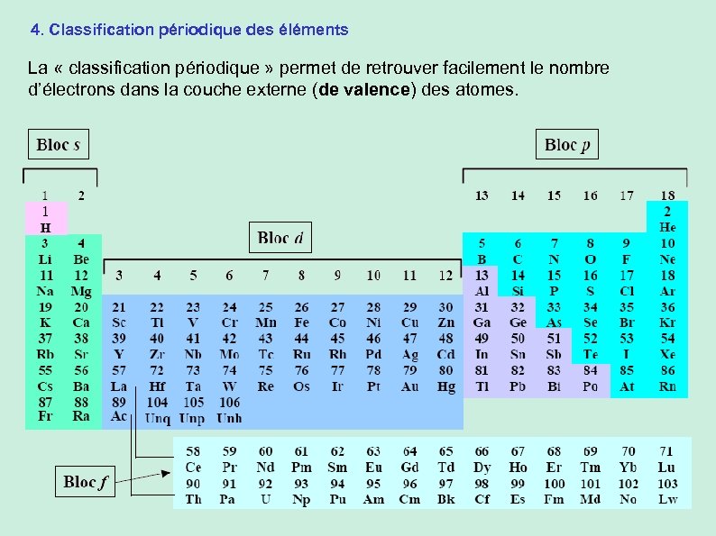 4. Classification périodique des éléments La « classification périodique » permet de retrouver facilement