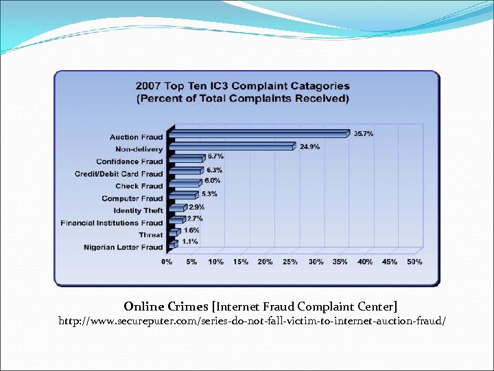 Online Crimes [Internet Fraud Complaint Center] http: //www. secureputer. com/series-do-not-fall-victim-to-internet-auction-fraud/ 