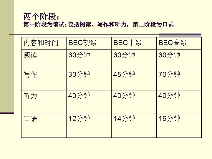 两个阶段： 第一阶段为笔试: 包括阅读、写作和听力，第二阶段为口试 内容和时间 BEC初级 BEC中级 BEC高级 阅读 60分钟 写作 30分钟 45分钟 70分钟 听力
