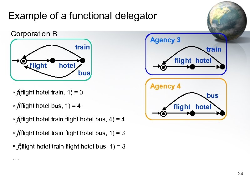 Example of a functional delegator Corporation B train flight hotel Agency 3 train flight