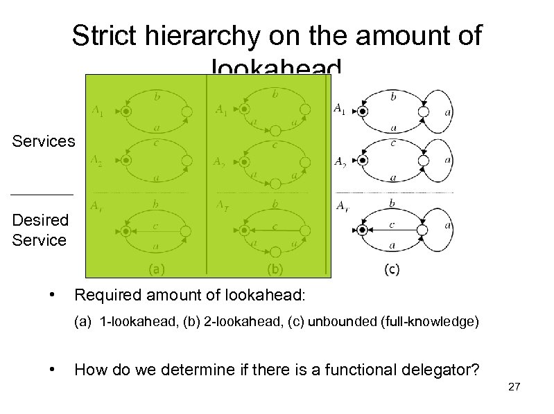 Strict hierarchy on the amount of lookahead Services Desired Service • Required amount of
