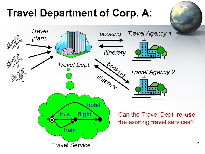 Travel Department of Corp. A: Travel plans booking Travel Agency 1 itinerary bo Travel