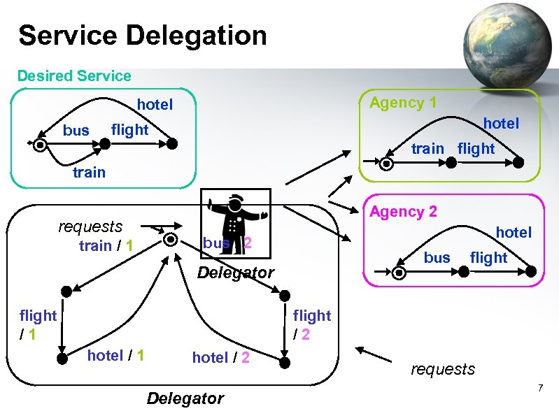Service Delegation Desired Service Agency 1 hotel bus hotel flight train requests train /