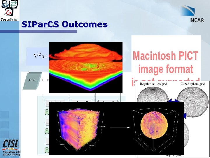 SIPar. CS Outcomes 4 October 2007 