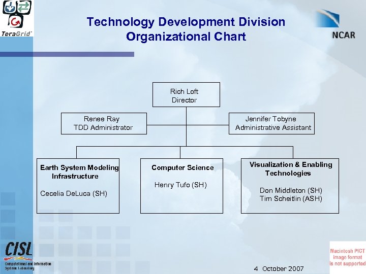 Technology Development Division Organizational Chart Rich Loft Director Renee Ray TDD Administrator Earth System