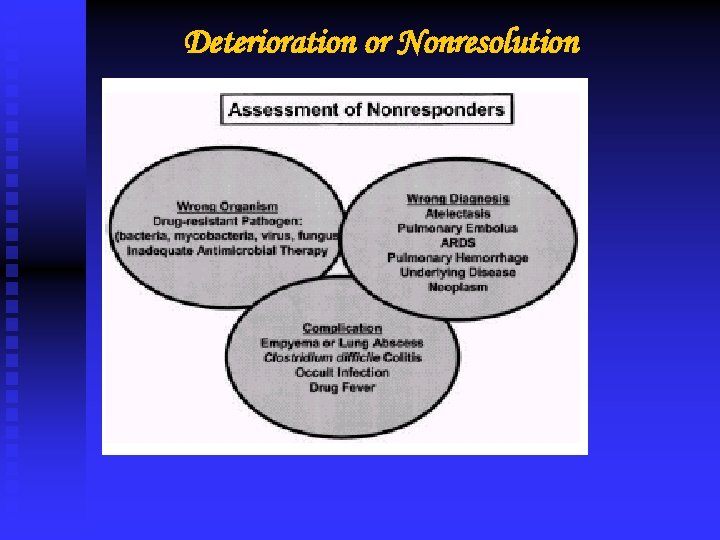 Deterioration or Nonresolution 