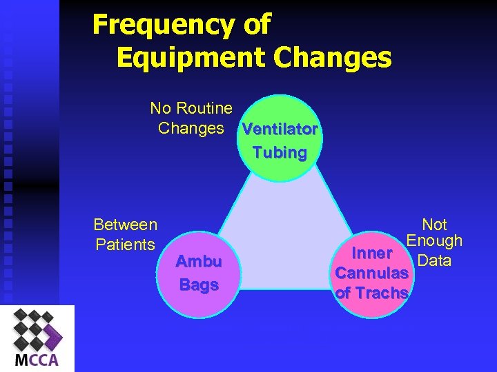 Frequency of Equipment Changes No Routine Changes Ventilator Tubing Between Patients Ambu Bags Not