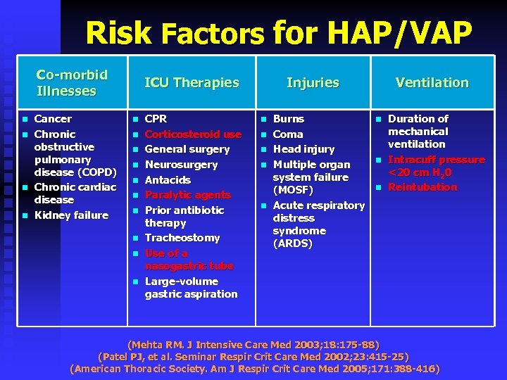 Risk Factors for HAP/VAP Co-morbid Illnesses n n Cancer Chronic obstructive pulmonary disease (COPD)