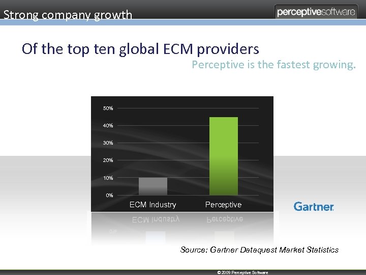 Strong company growth Of the top ten global ECM providers Perceptive is the fastest