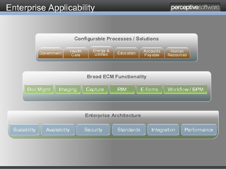 Enterprise Applicability Configurable Processes / Solutions Government Health Care Energy & Utilities Accounts Payable