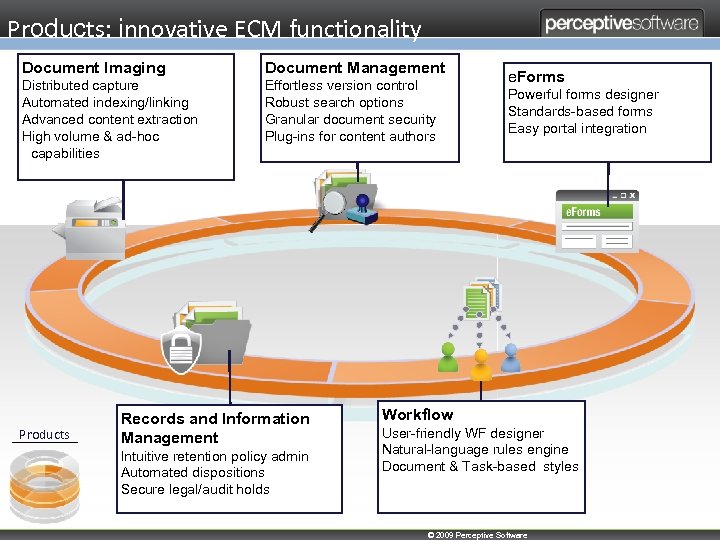 Products: innovative ECM functionality Document Imaging Document Management Distributed capture Automated indexing/linking Advanced content