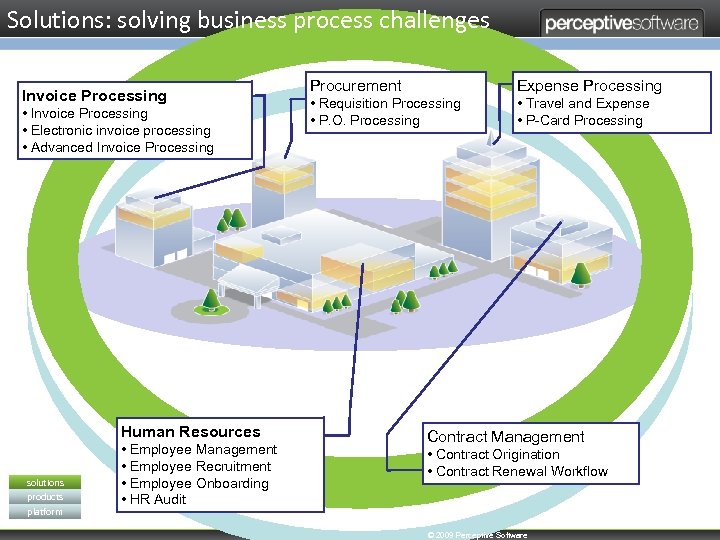 Solutions: solving business process challenges Invoice Processing • Electronic invoice processing • Advanced Invoice
