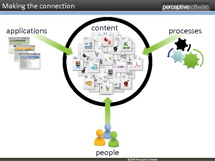 Making the connection applications content processes people © 2009 Perceptive Software 