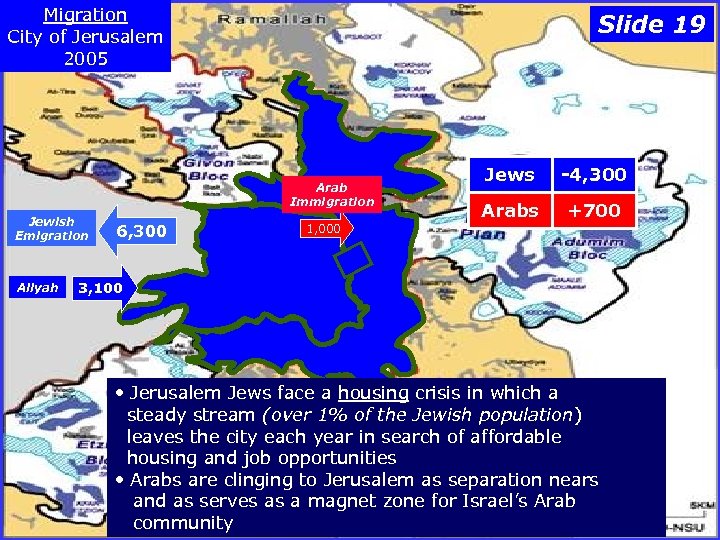 Migration City of Jerusalem 2005 Slide 19 Arab Immigration Jewish Emigration Aliyah 6, 300