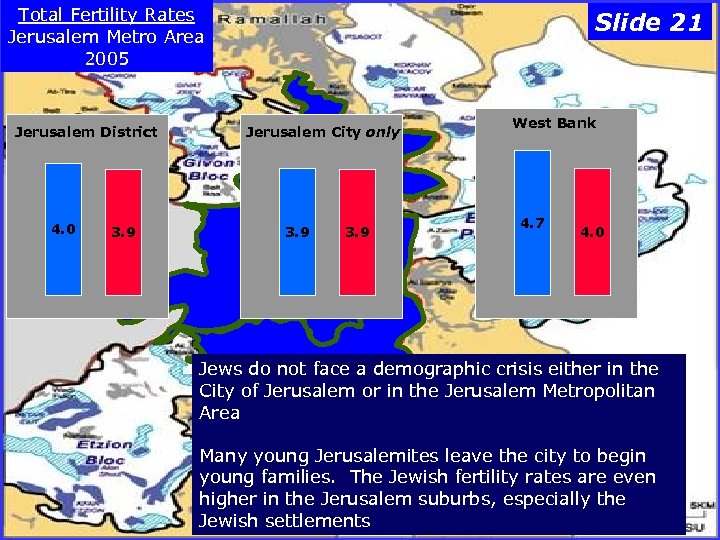 Total Fertility Rates Jerusalem Metro Area 2005 Jerusalem District 4. 0 3. 9 Slide