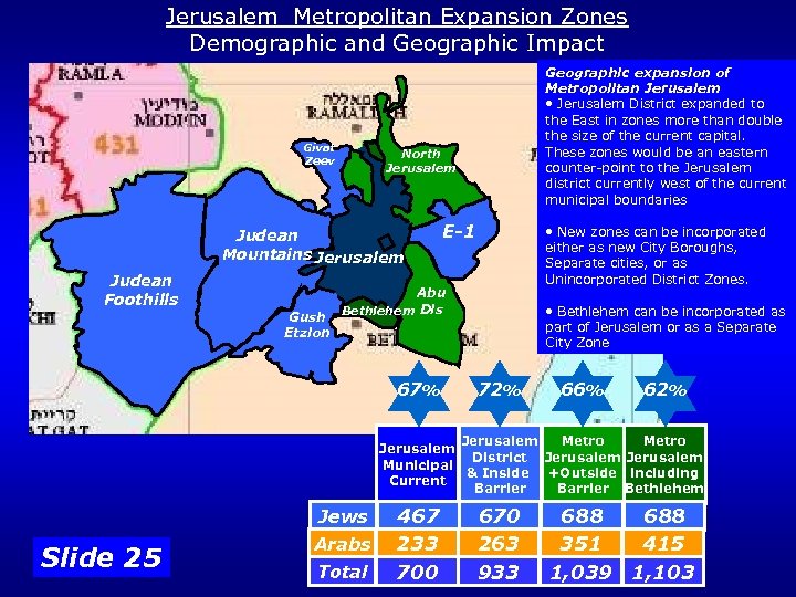 Jerusalem Metropolitan Expansion Zones Demographic and Geographic Impact Givat Zeev North Jerusalem Judean Mountains