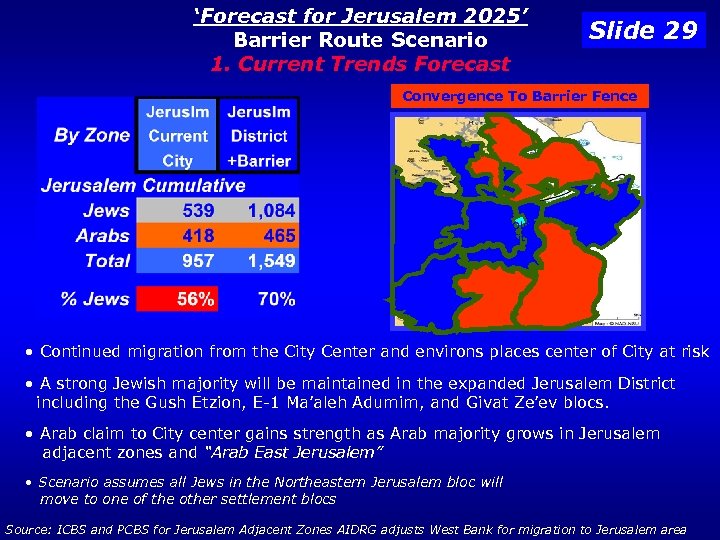 ‘Forecast for Jerusalem 2025’ Barrier Route Scenario 1. Current Trends Forecast Slide 29 Convergence