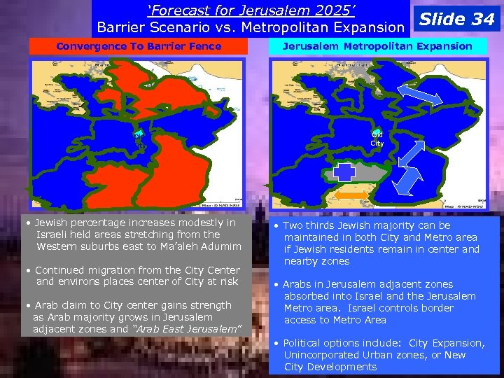 ‘Forecast for Jerusalem 2025’ Barrier Scenario vs. Metropolitan Expansion Slide 34 Convergence To Barrier