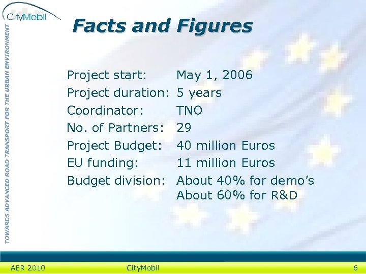 Facts and Figures Project start: Project duration: Coordinator: No. of Partners: Project Budget: EU