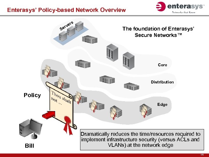 Enterasys’ Policy-based Network Overview rs ve er S The foundation of Enterasys’ Secure Networks™