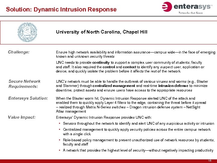 Solution: Dynamic Intrusion Response University of North Carolina, Chapel Hill Challenge: Ensure high network