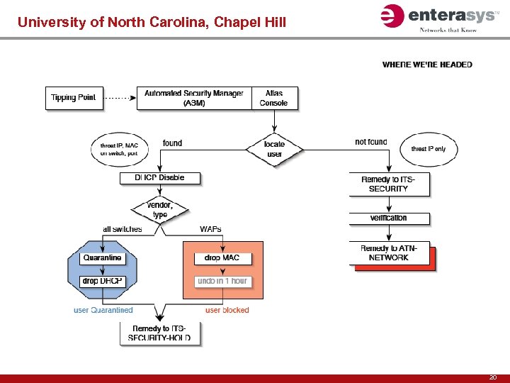 University of North Carolina, Chapel Hill 20 